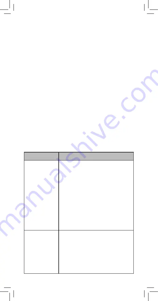 Daga Flexy-Heat CIN Comfort Directions For Use Manual Download Page 18