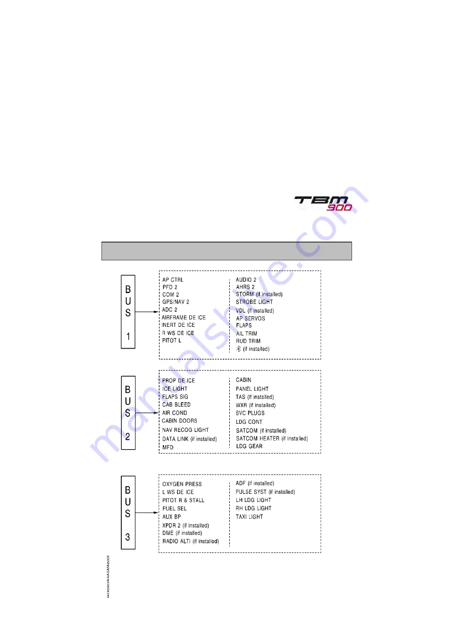 Daher TBM 900 Pilot'S Information Manual Download Page 158