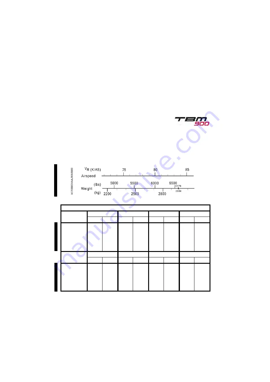 Daher TBM 900 Pilot'S Information Manual Download Page 363