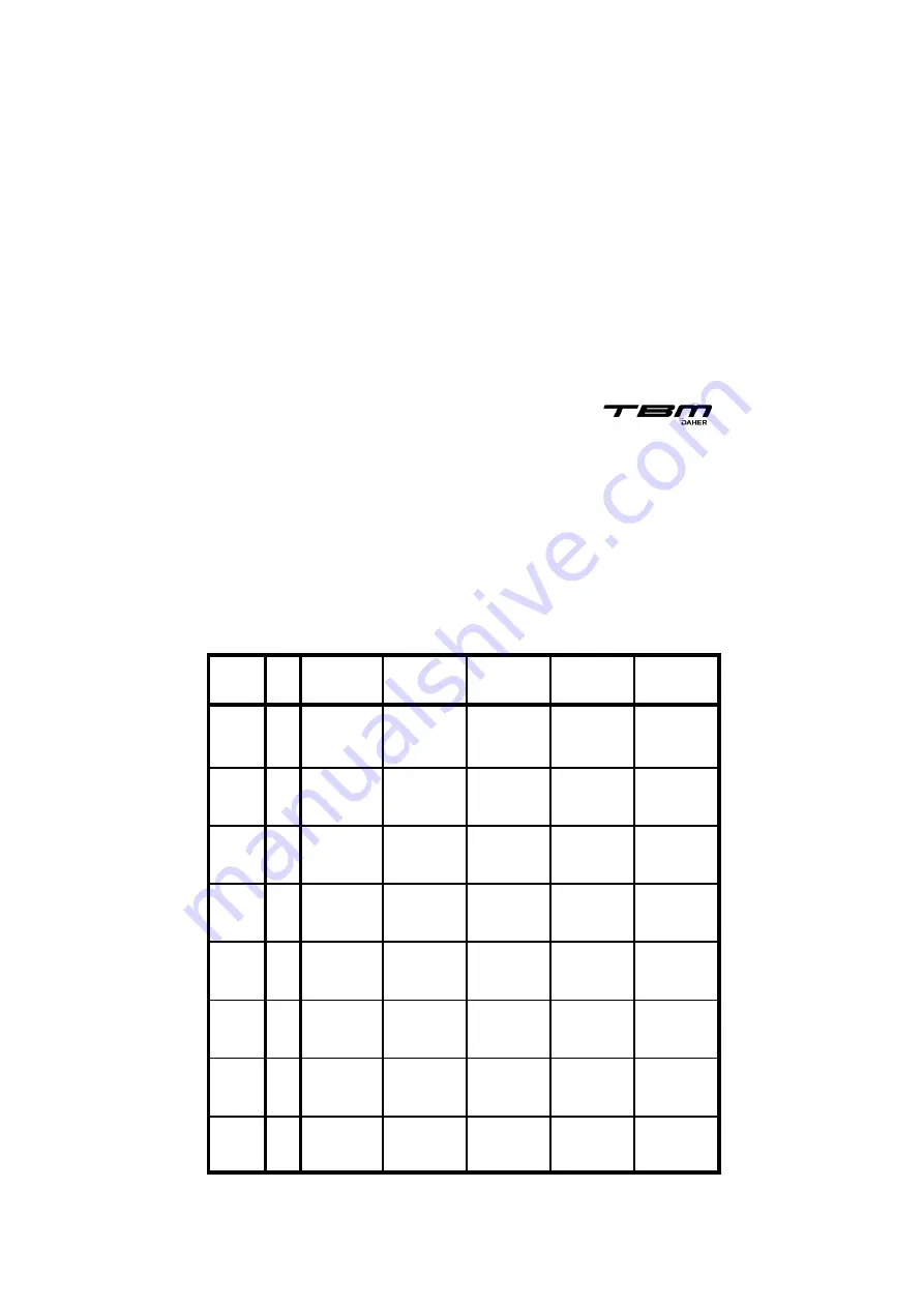 Daher TBM 900 Pilot'S Information Manual Download Page 848