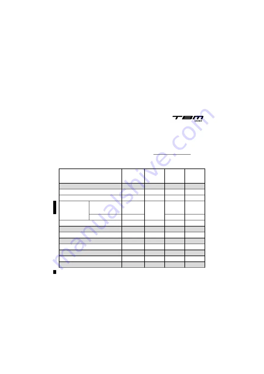 Daher TBM 900 Pilot'S Information Manual Download Page 902