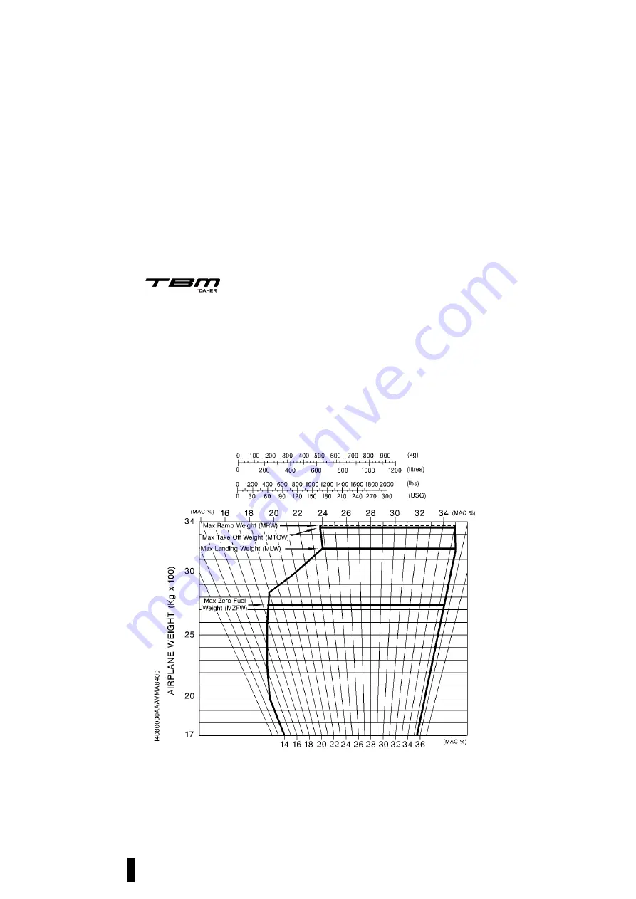 Daher TBM 900 Pilot'S Information Manual Download Page 903