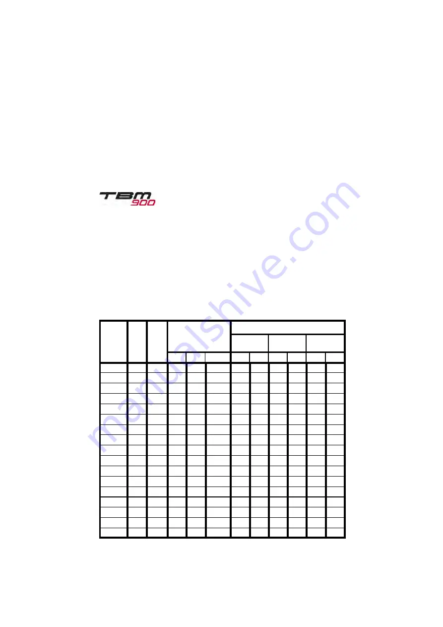 Daher TBM 900 Pilot'S Information Manual Download Page 975