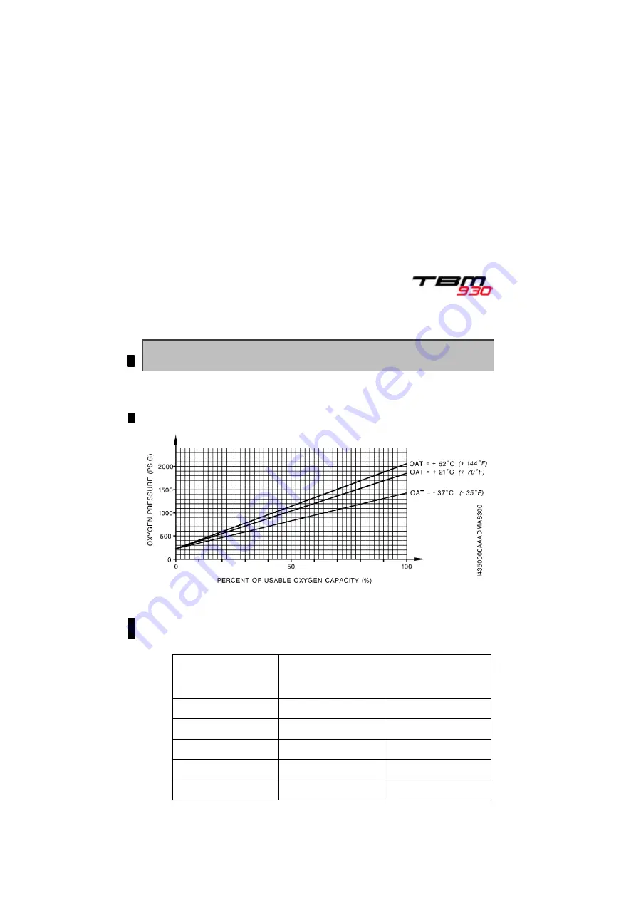 Daher TBM 930 Pilot'S Information Manual Download Page 298