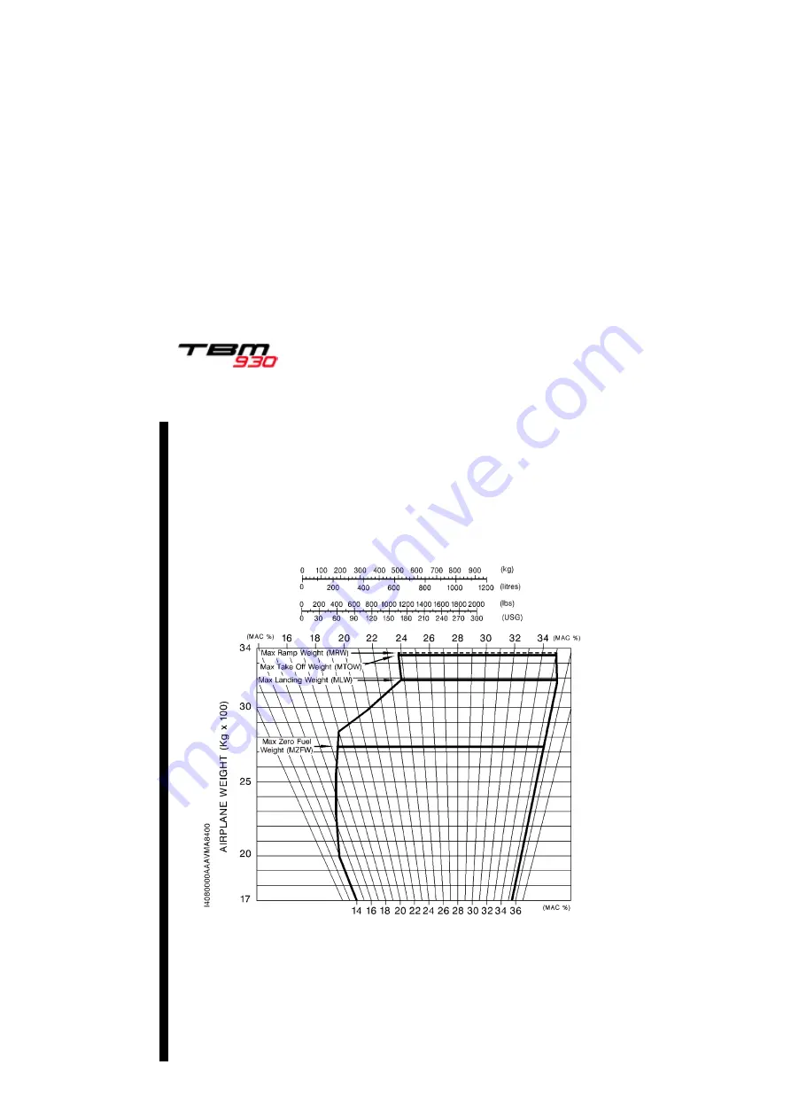 Daher TBM 930 Pilot'S Information Manual Download Page 453