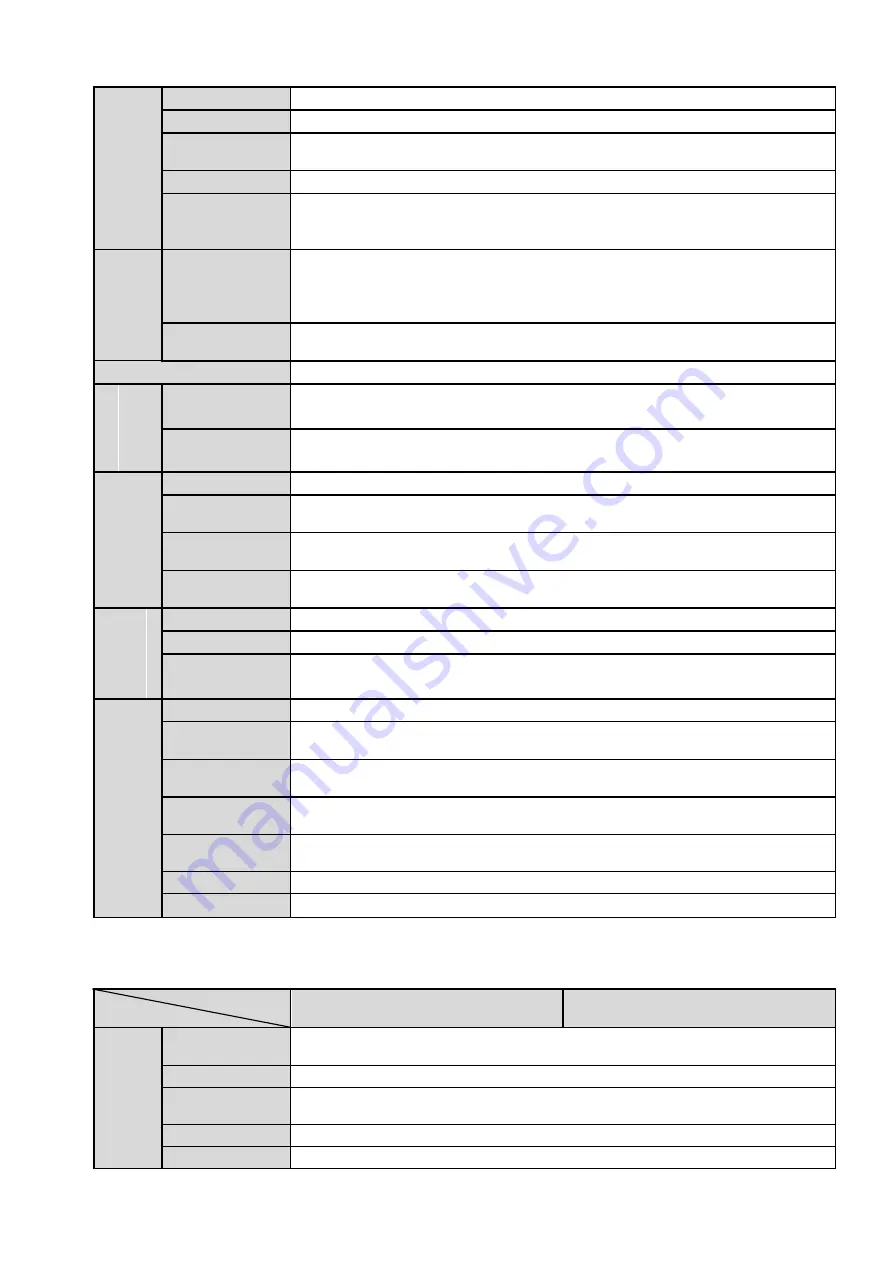 Dahua Technology IPC-HDB3202-DI Series User Manual Download Page 17