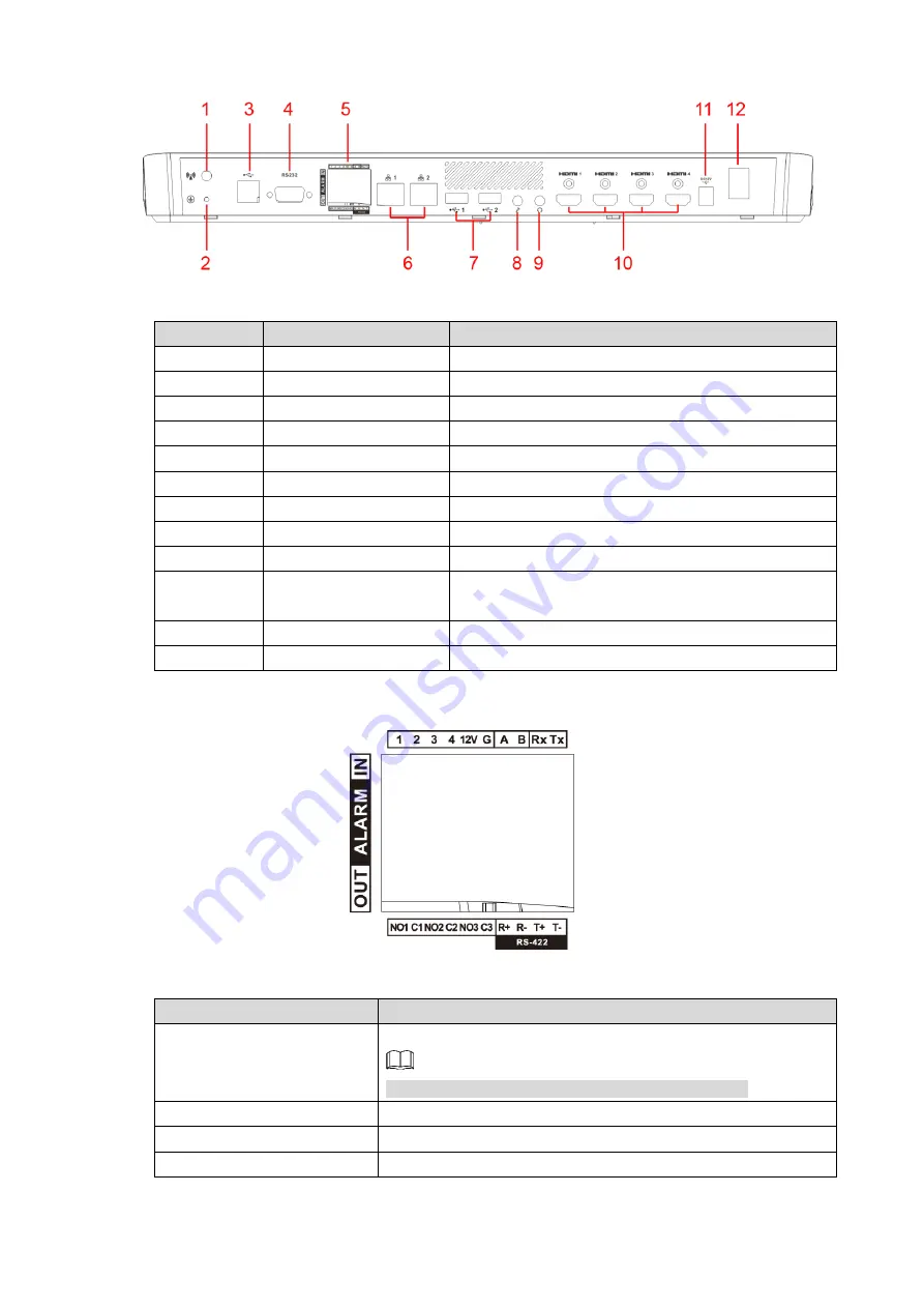 Dahua 5000 Series Quick Start Manual Download Page 10