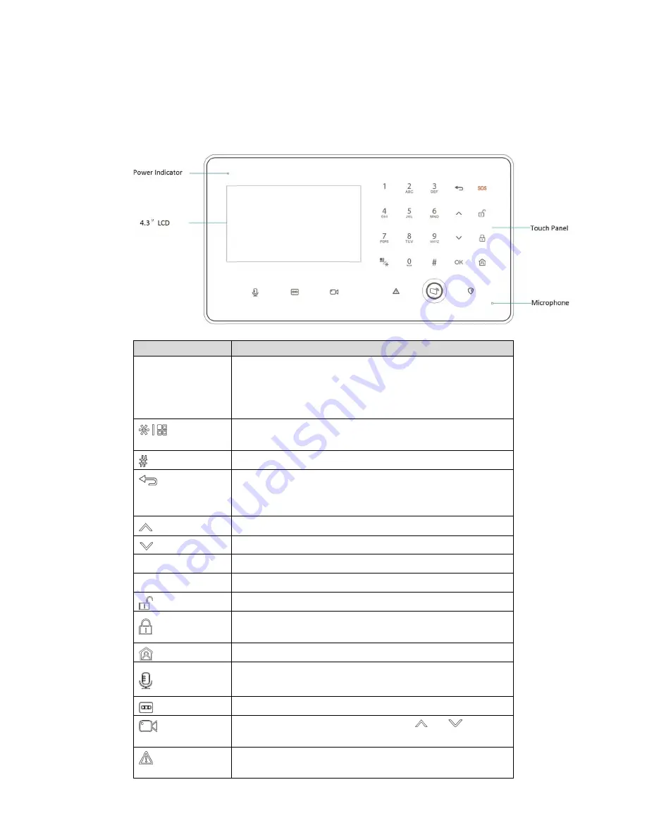 Dahua ARC5402A-GW User Manual Download Page 13