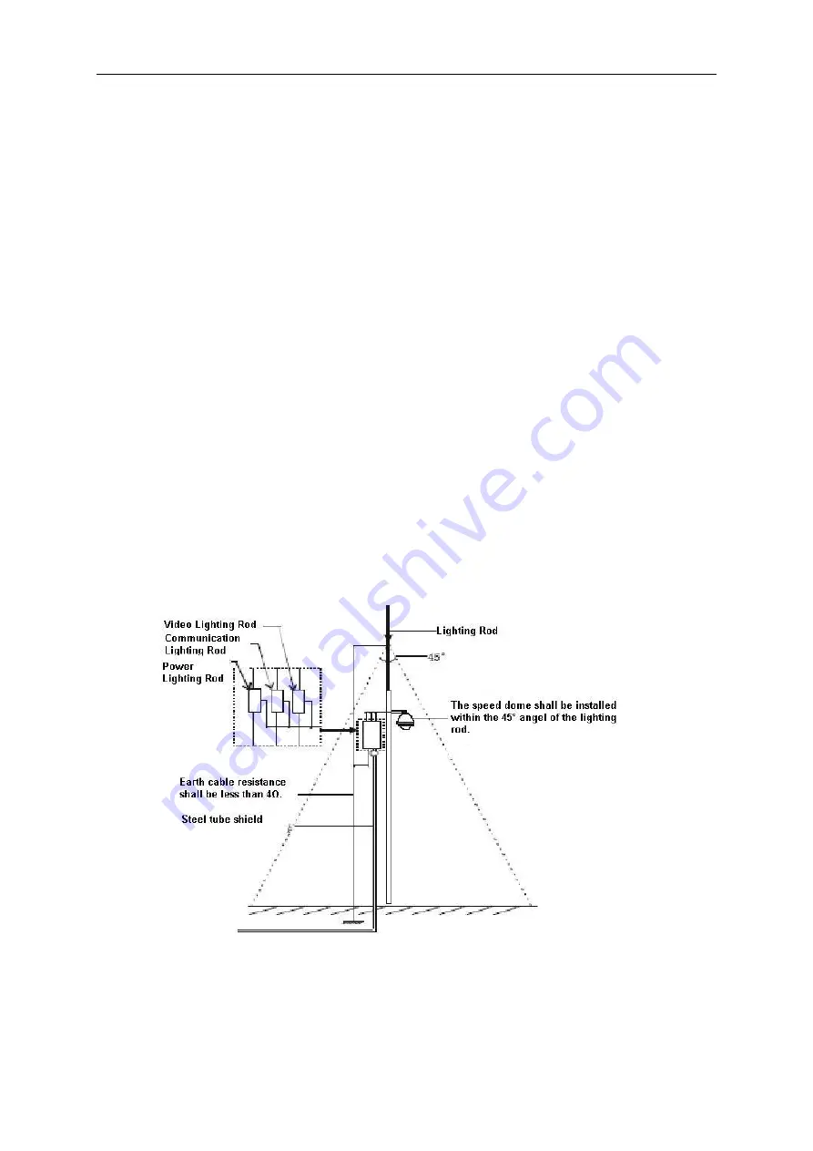 Dahua DH-SD6323E-H Installation Manual Download Page 26