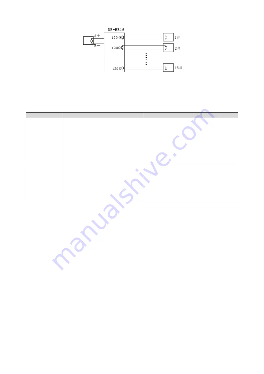 Dahua DH-SD6323E-H Installation Manual Download Page 28