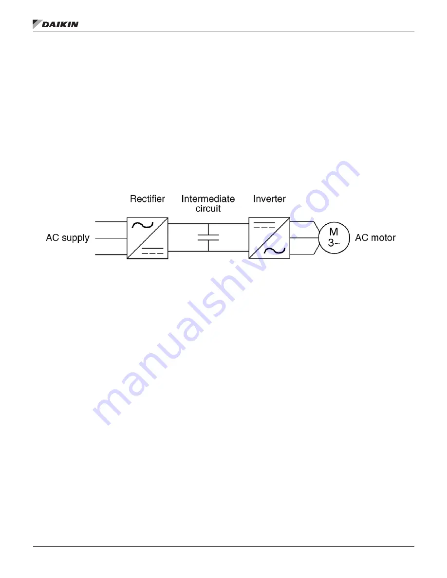 Daikin ACS320 Operation Manual Download Page 7