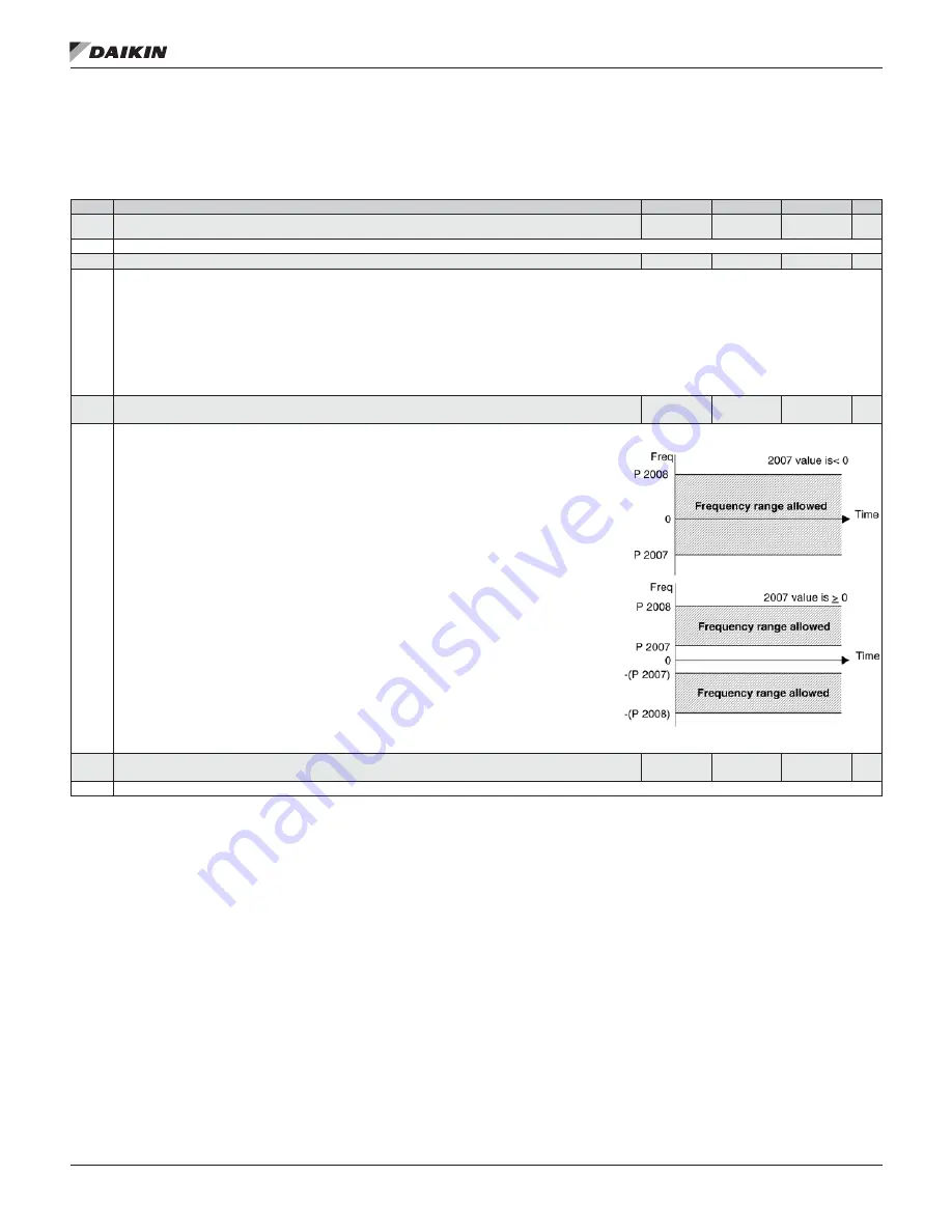 Daikin ACS320 Operation Manual Download Page 48