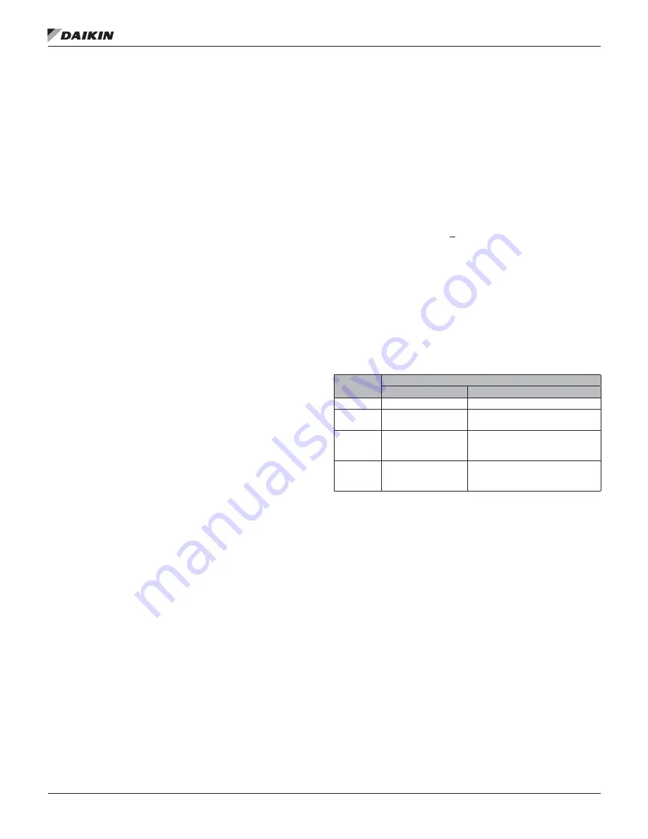 Daikin ACS320 Operation Manual Download Page 103