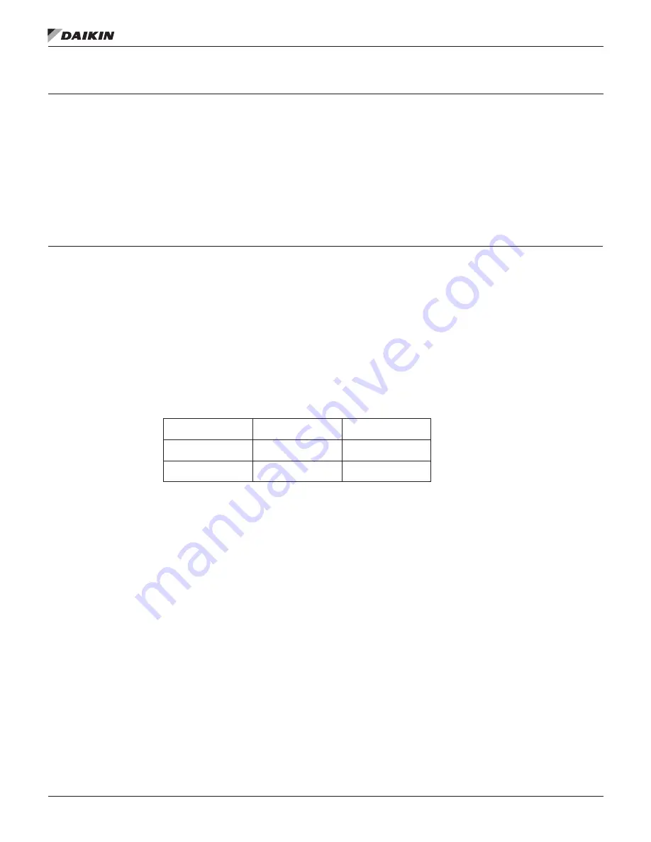 Daikin ACS320 Operation Manual Download Page 104