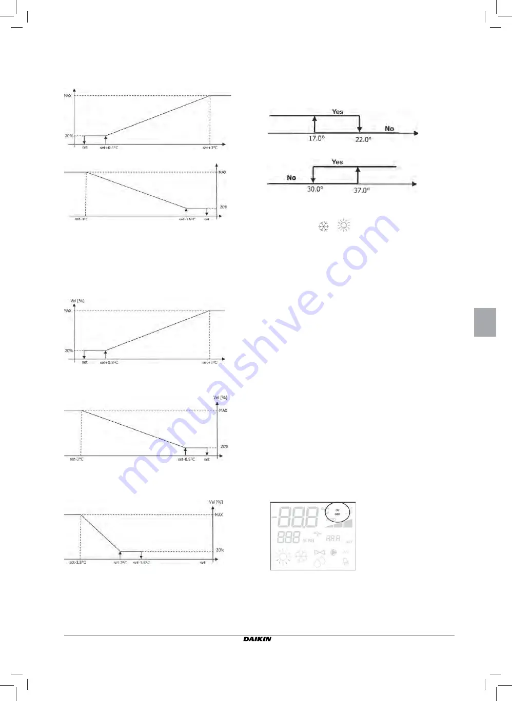 Daikin Advanced plus Installation And Operation Manual Download Page 13