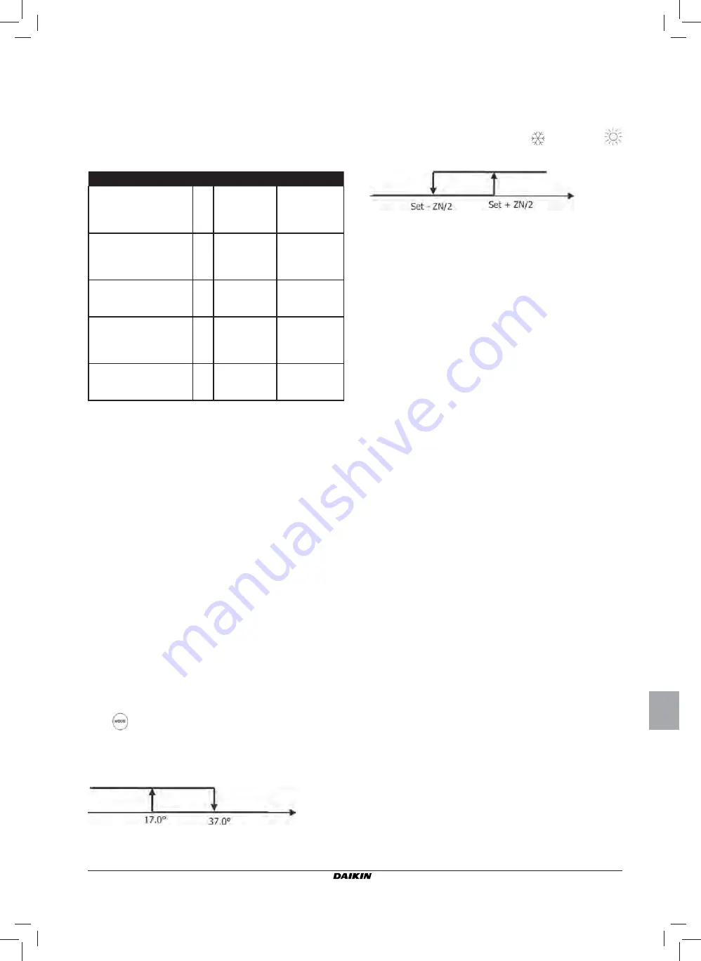 Daikin Advanced plus Installation And Operation Manual Download Page 119