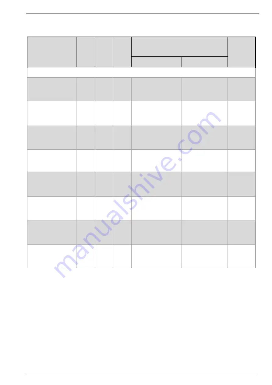 Daikin AHT VENTO GREEN MC Скачать руководство пользователя страница 287