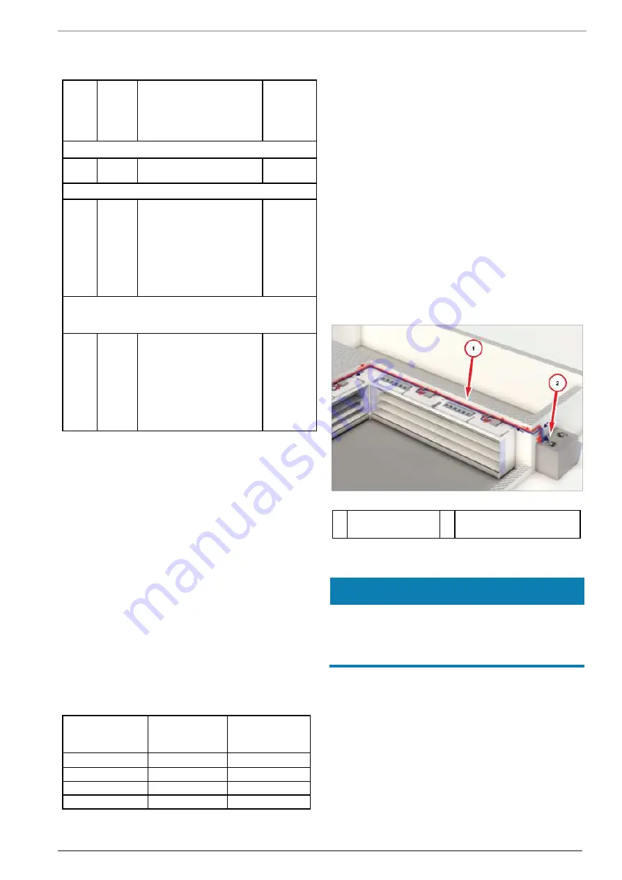 Daikin AHT VENTO GREEN MC Operating Instructions Manual Download Page 395