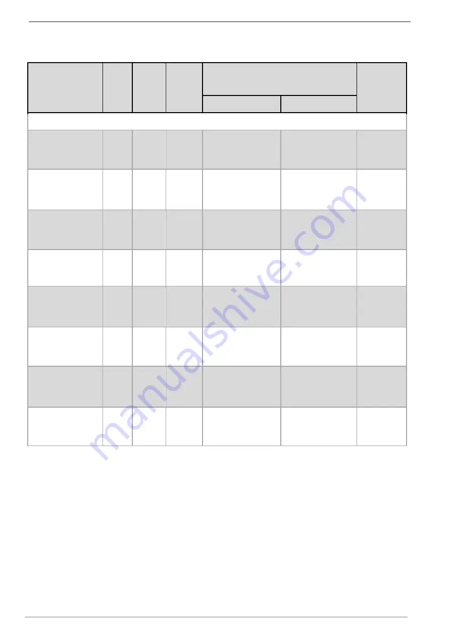 Daikin AHT VENTO GREEN MC Скачать руководство пользователя страница 516