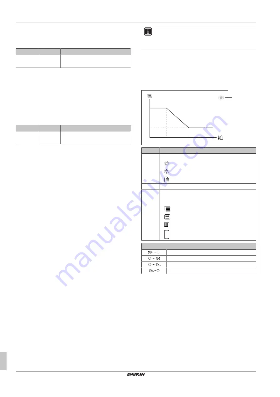 Daikin Altherma 3 GEO EGSAH06DA9W Installation Manual Download Page 30