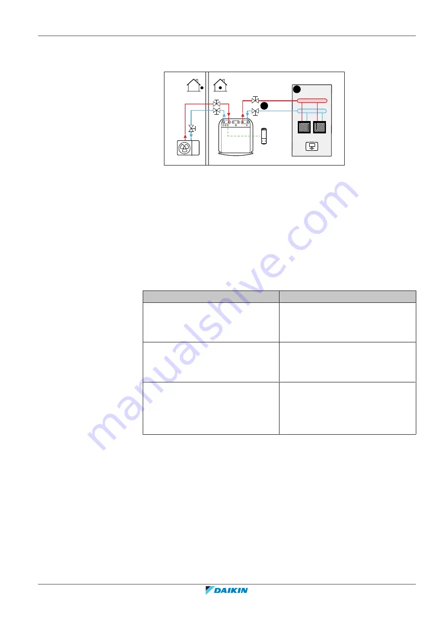 Daikin Altherma 3 H HT EPRA18DAV3 Installer'S Reference Manual Download Page 29