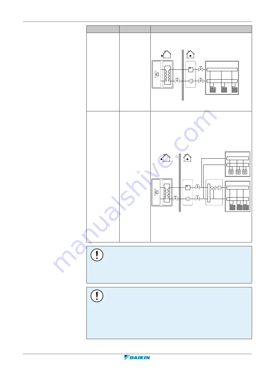 Daikin Altherma 3 H HT EPRA18DAV3 Installer'S Reference Manual Download Page 159