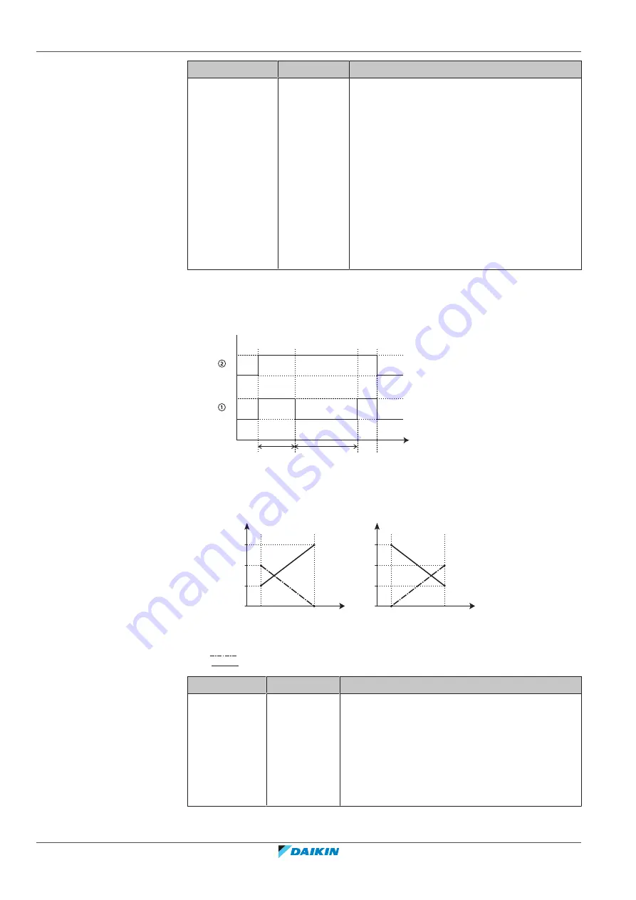 Daikin Altherma 3 H HT EPRA18DAV3 Installer'S Reference Manual Download Page 182