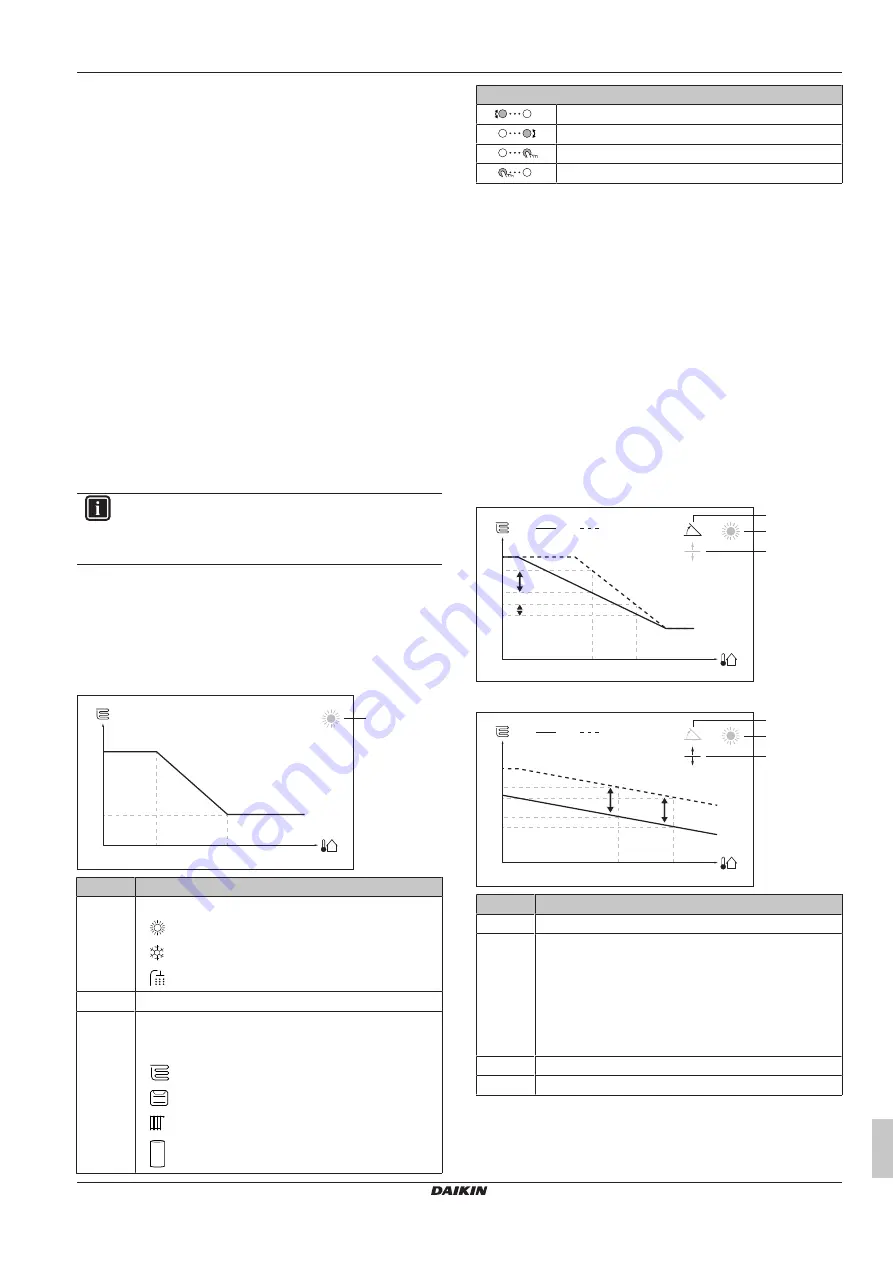 Daikin Altherma 3 H HT W Installation Manual Download Page 23