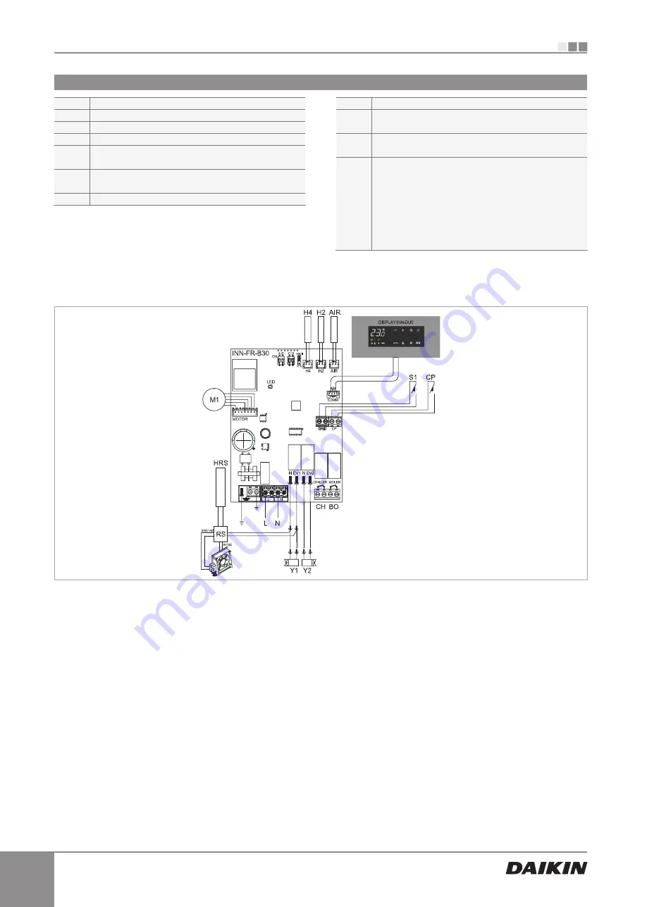 Daikin Altherma EKRTCTRL1 Installation Manual Download Page 8