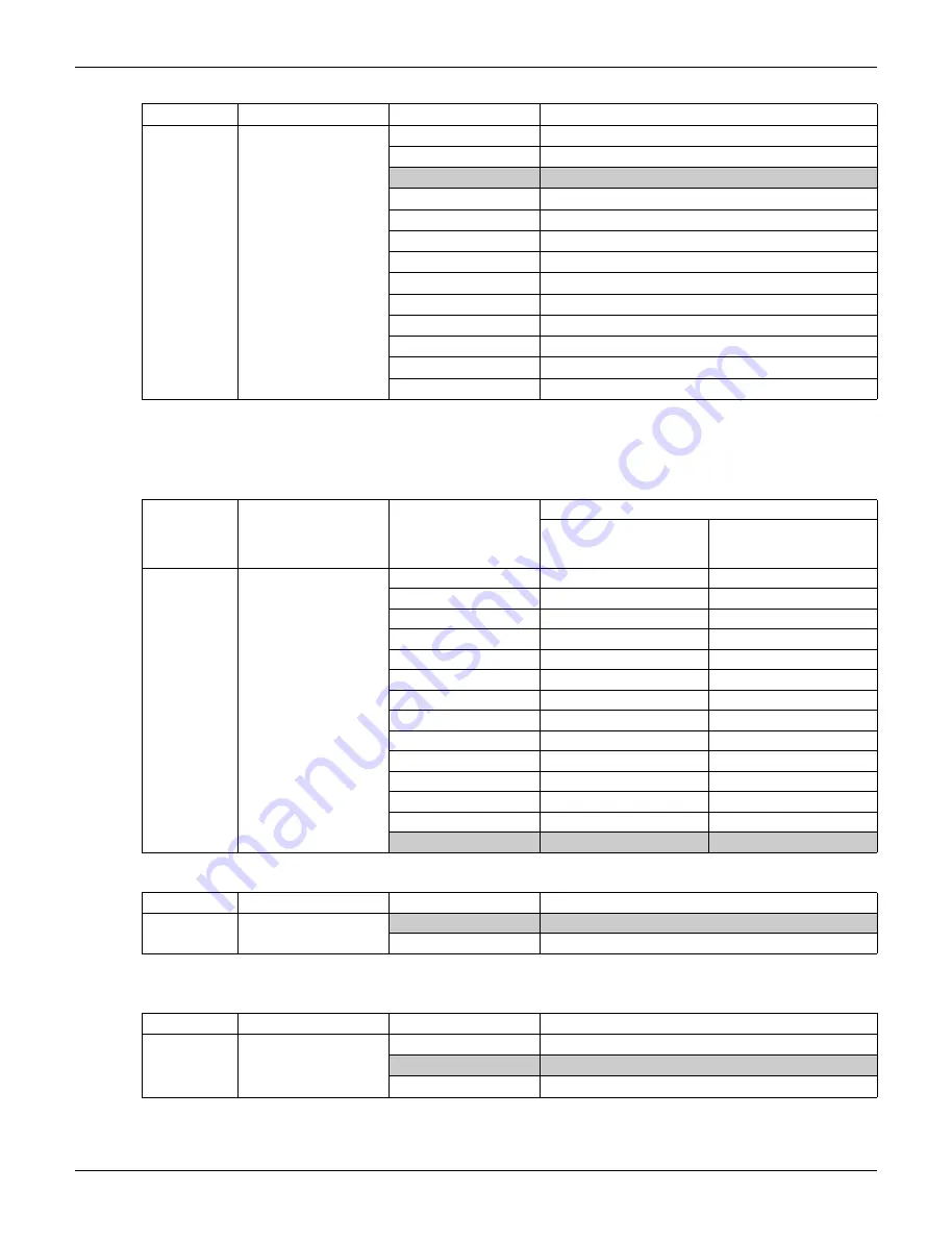 Daikin Aurora Series Скачать руководство пользователя страница 122