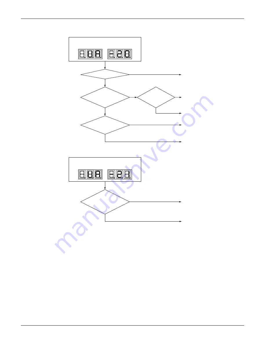 Daikin Aurora Series Service Manual Download Page 286