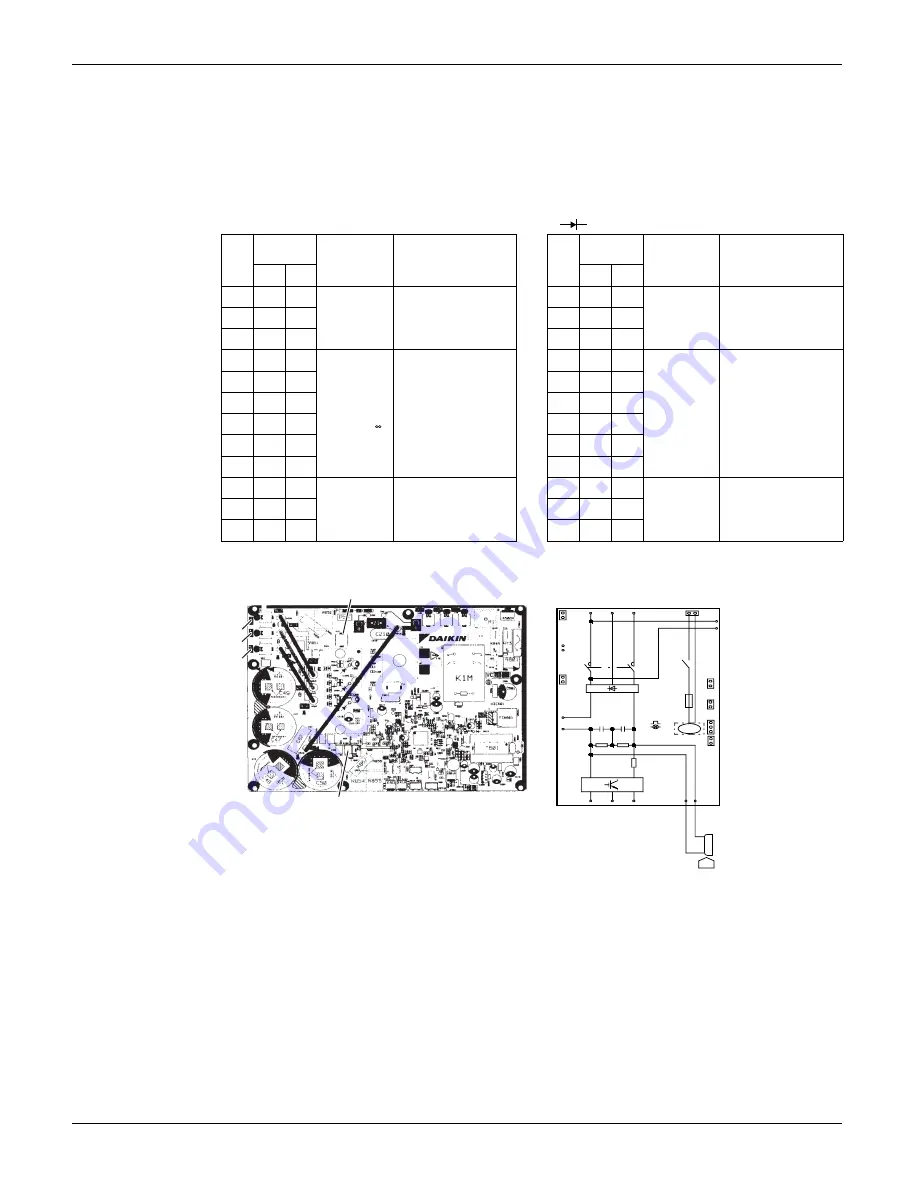 Daikin Aurora Series Service Manual Download Page 301