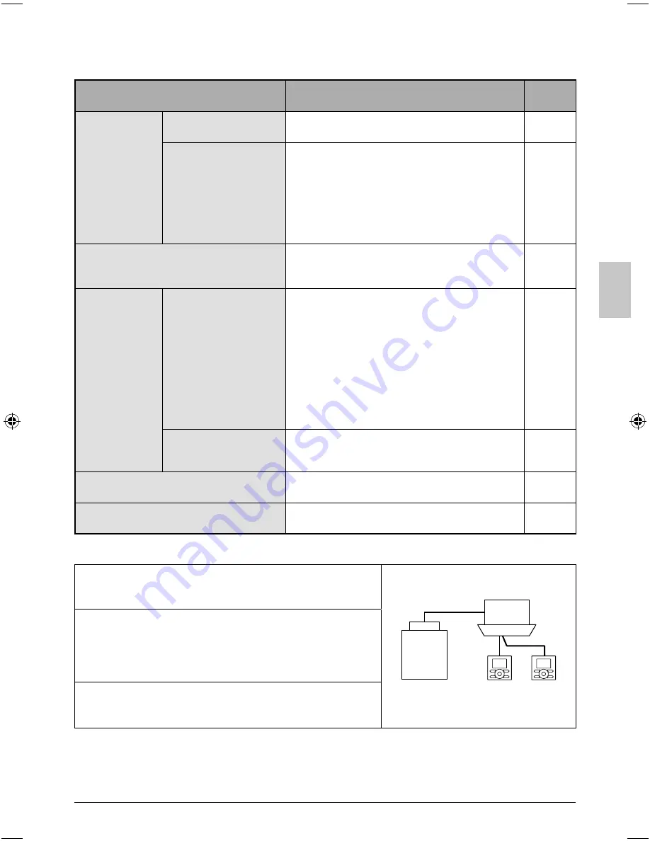 Daikin BRC1E71 Operation Manual Download Page 69