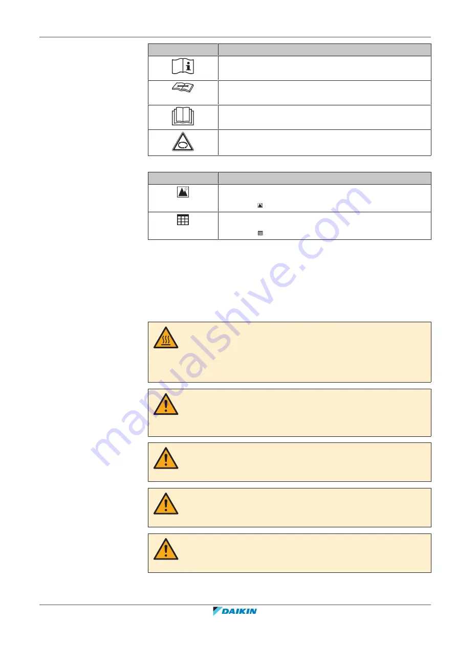 Daikin BRR9B1V1 Installation Manual Download Page 5