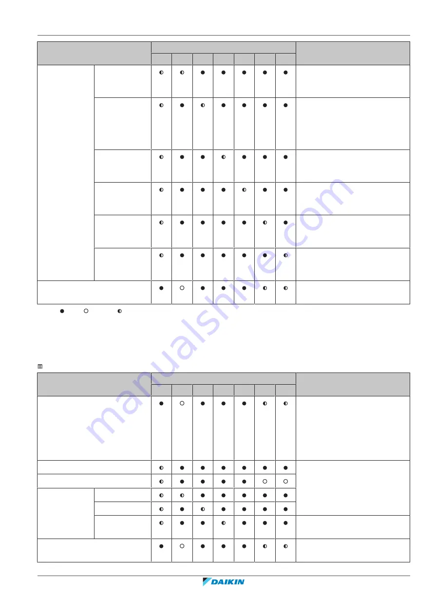 Daikin BRR9B1V1 Installation Manual Download Page 33