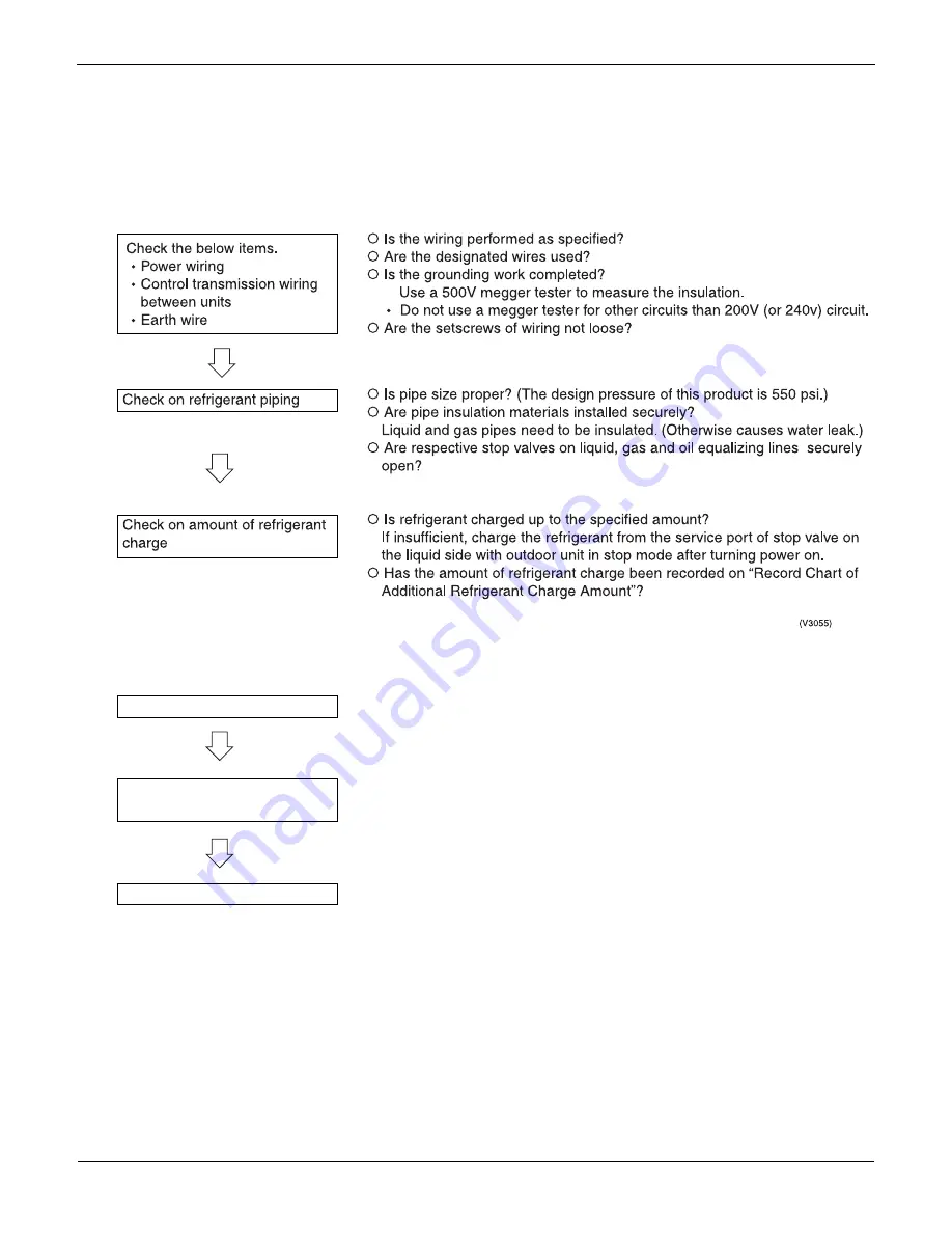 Daikin BSVQ36MVJU Serivce Manual Download Page 75