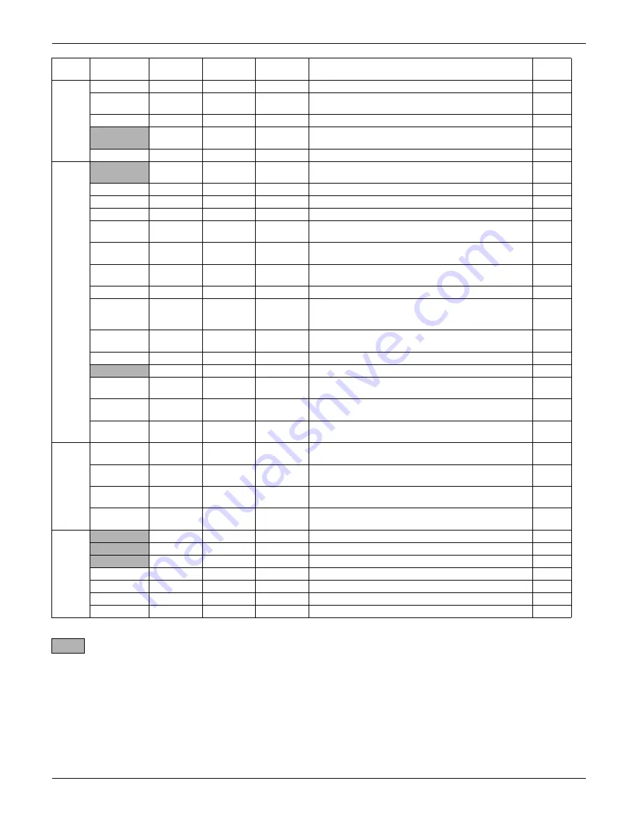 Daikin BSVQ36MVJU Serivce Manual Download Page 128