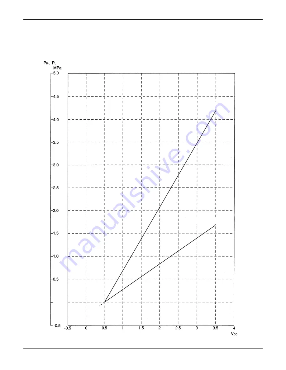 Daikin BSVQ36MVJU Serivce Manual Download Page 252