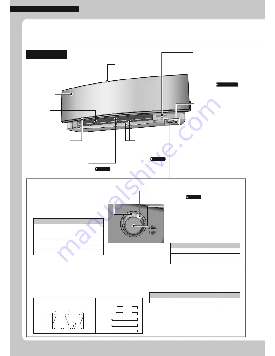 Daikin CTXG09QVJUS Operation Manual Download Page 6