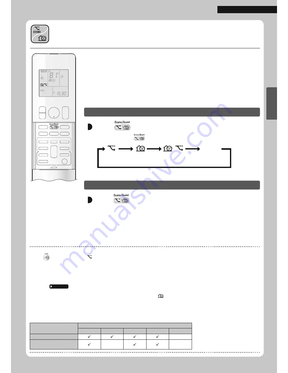 Daikin CTXG09QVJUS Скачать руководство пользователя страница 95