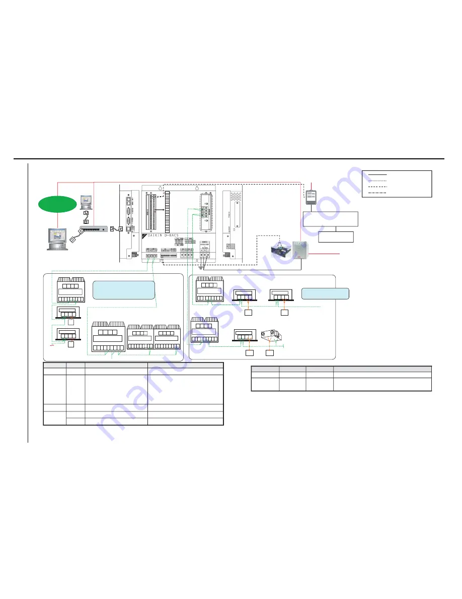 Daikin D-BACS Скачать руководство пользователя страница 213