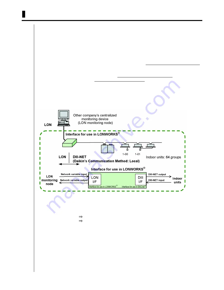 Daikin D-BACS Design Manual Download Page 256