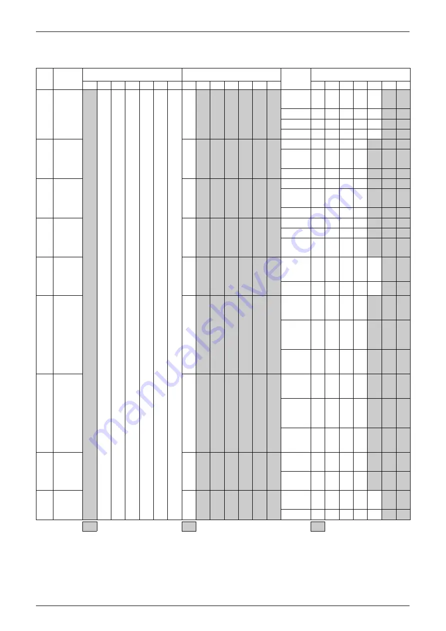 Daikin D-Series Скачать руководство пользователя страница 192