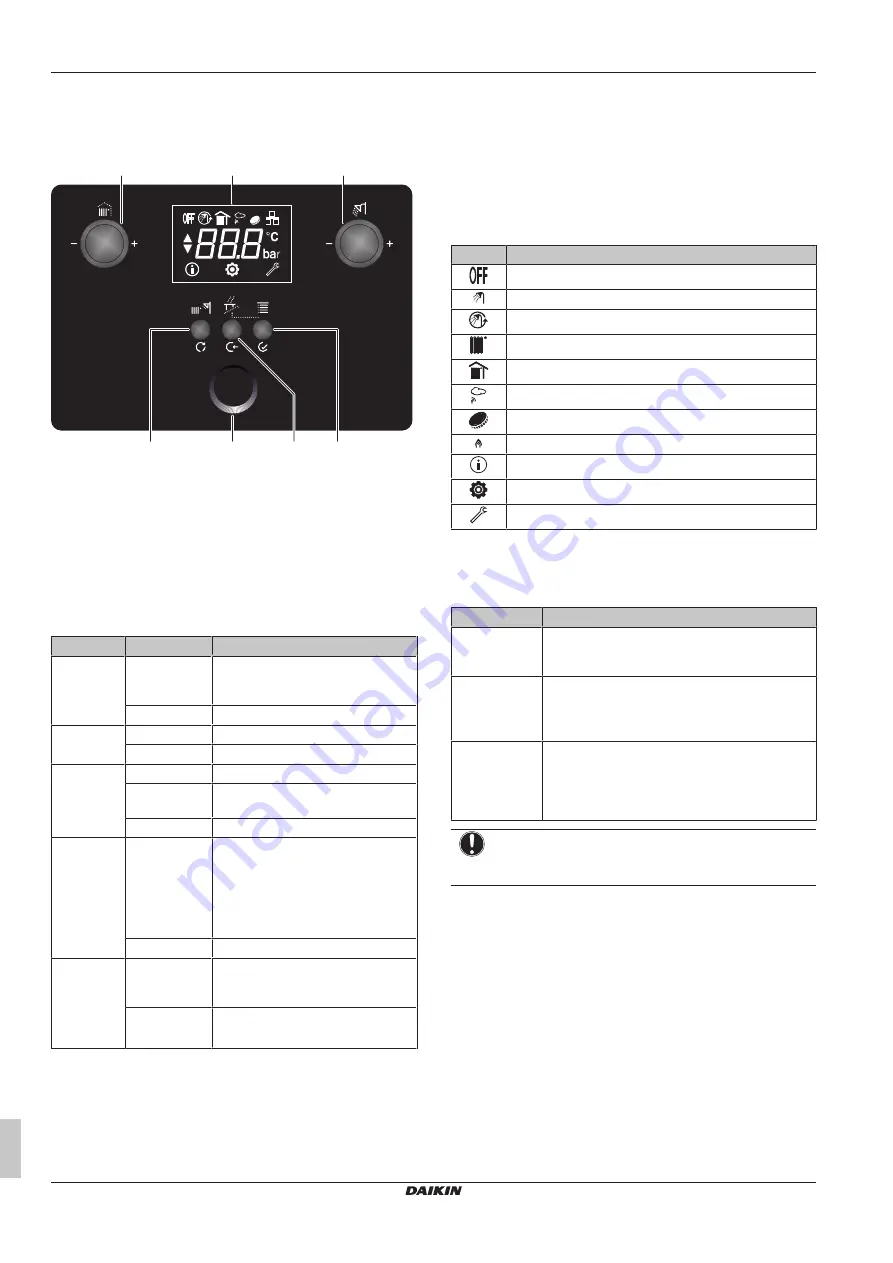 Daikin D2CND-A1A Operation Manual Download Page 4