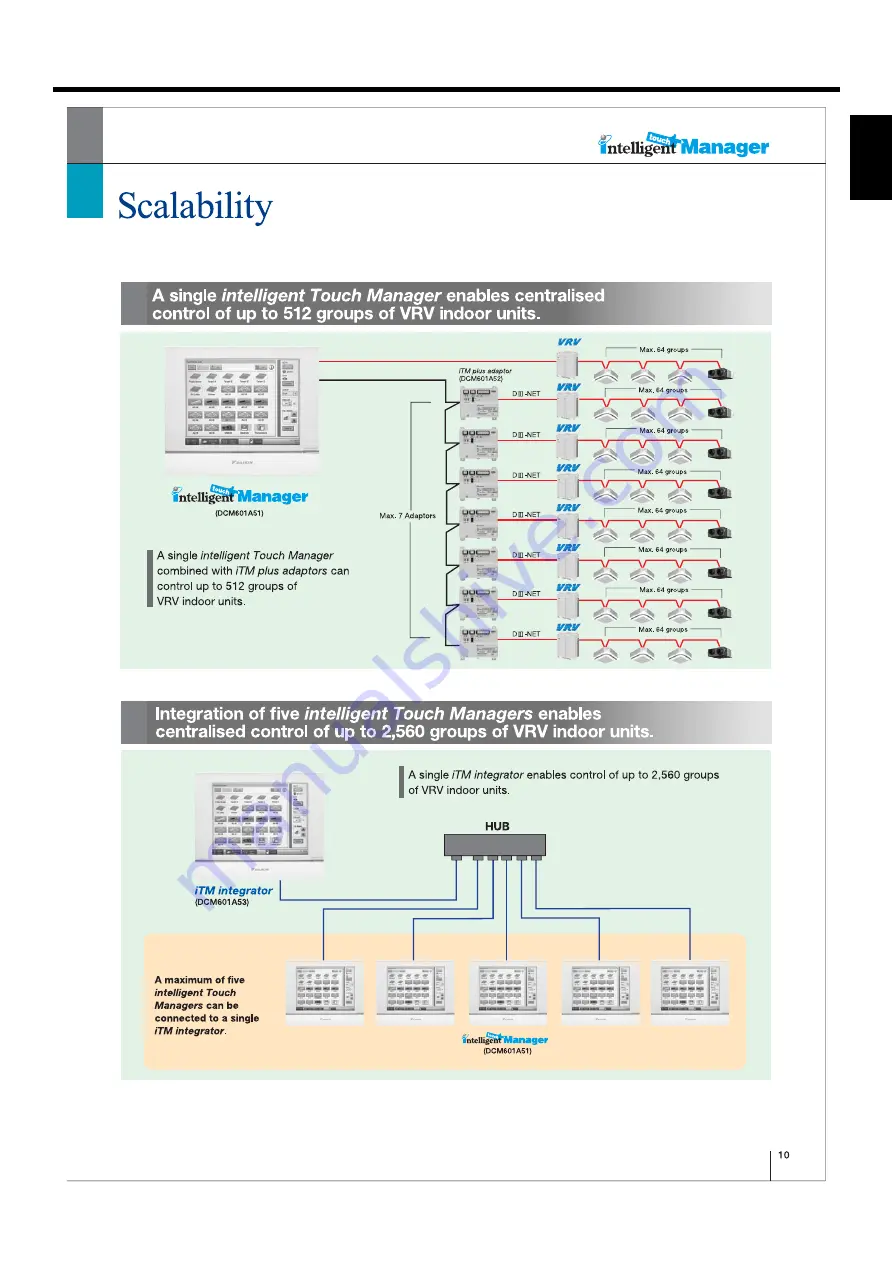 Daikin DCM601A51 Technical Data Manual Download Page 15