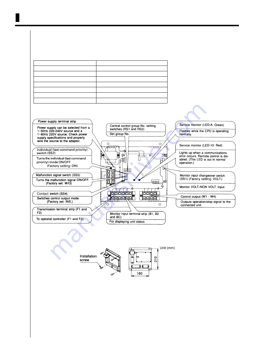 Daikin DCM601A51 Technical Data Manual Download Page 112