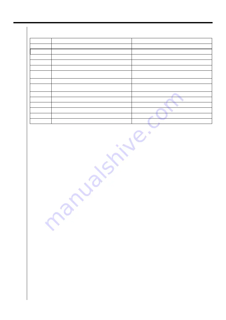 Daikin DCM601A51 Technical Data Manual Download Page 134