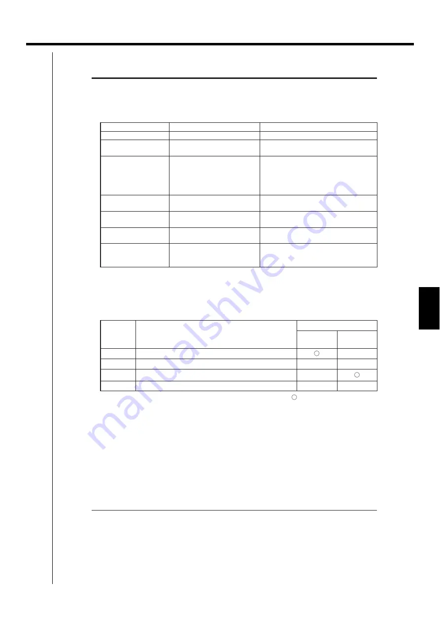 Daikin DCM601A51 Technical Data Manual Download Page 251