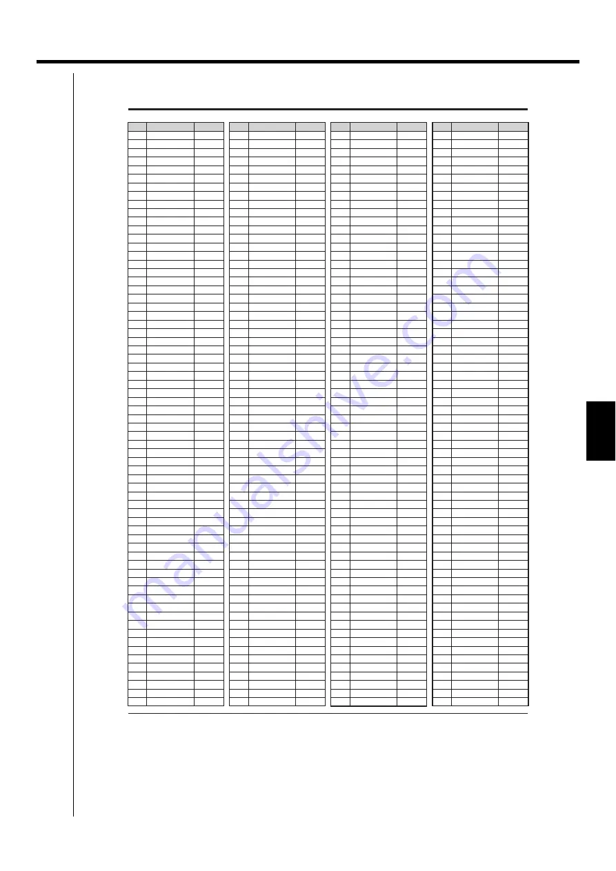 Daikin DCM601A51 Скачать руководство пользователя страница 275