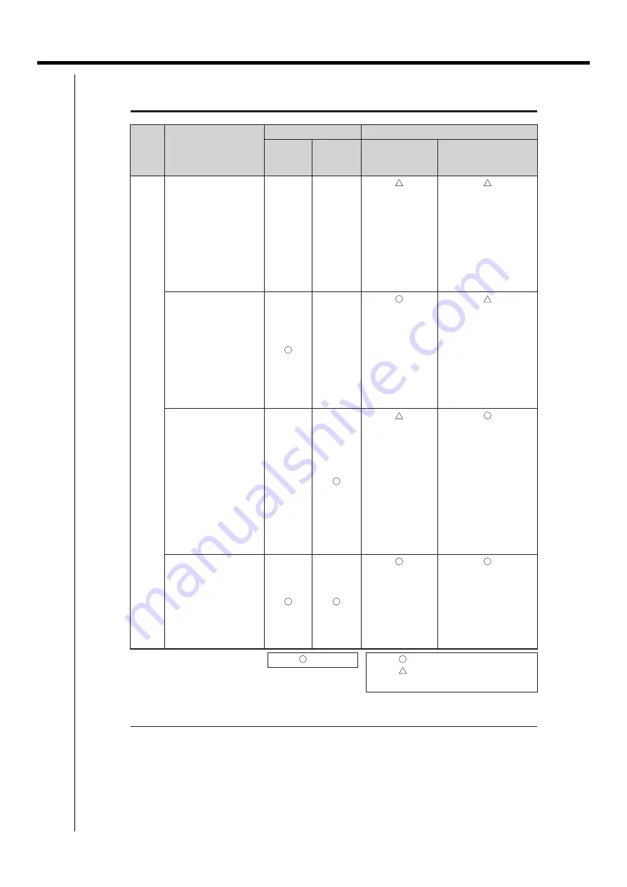 Daikin DCM601A51 Скачать руководство пользователя страница 392